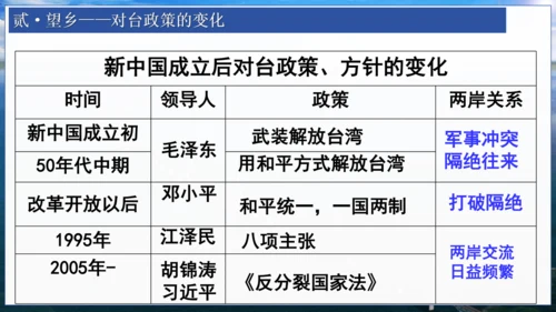 第14课 海峡两岸的交往 课件