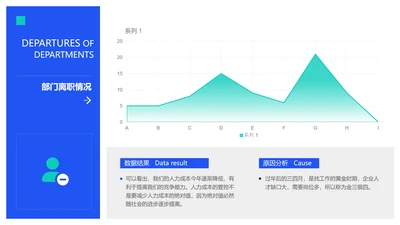 简约离职统计通用图表PPT图文页