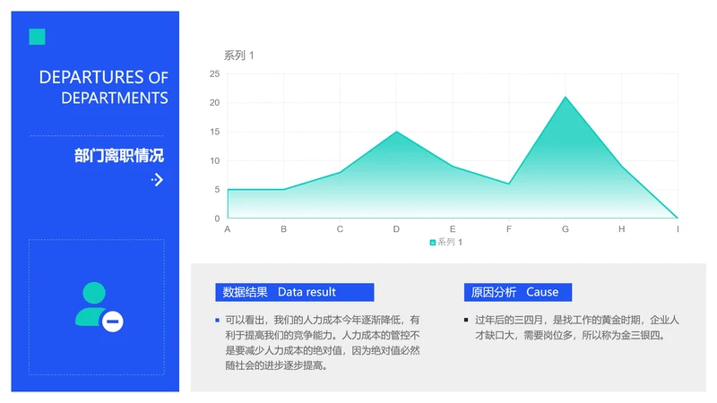 简约离职统计通用图表PPT图文页