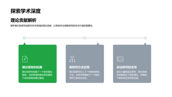 答辩攻略解析PPT模板