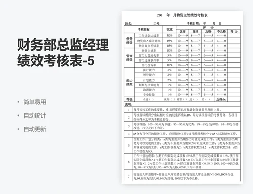 财务部总监经理绩效考核表-5联