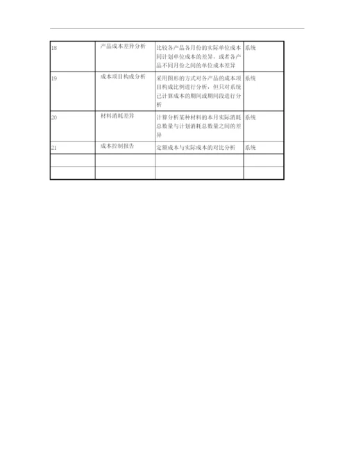 订单成本管理.docx