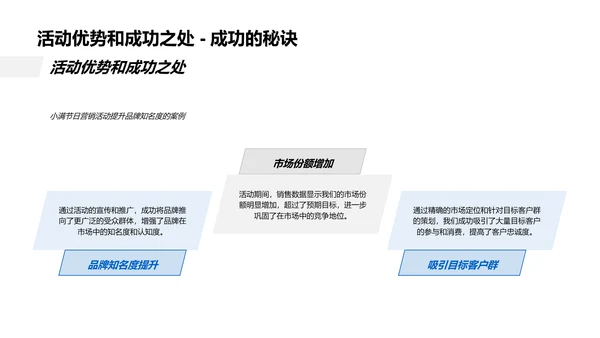 小满营销成效分析PPT模板