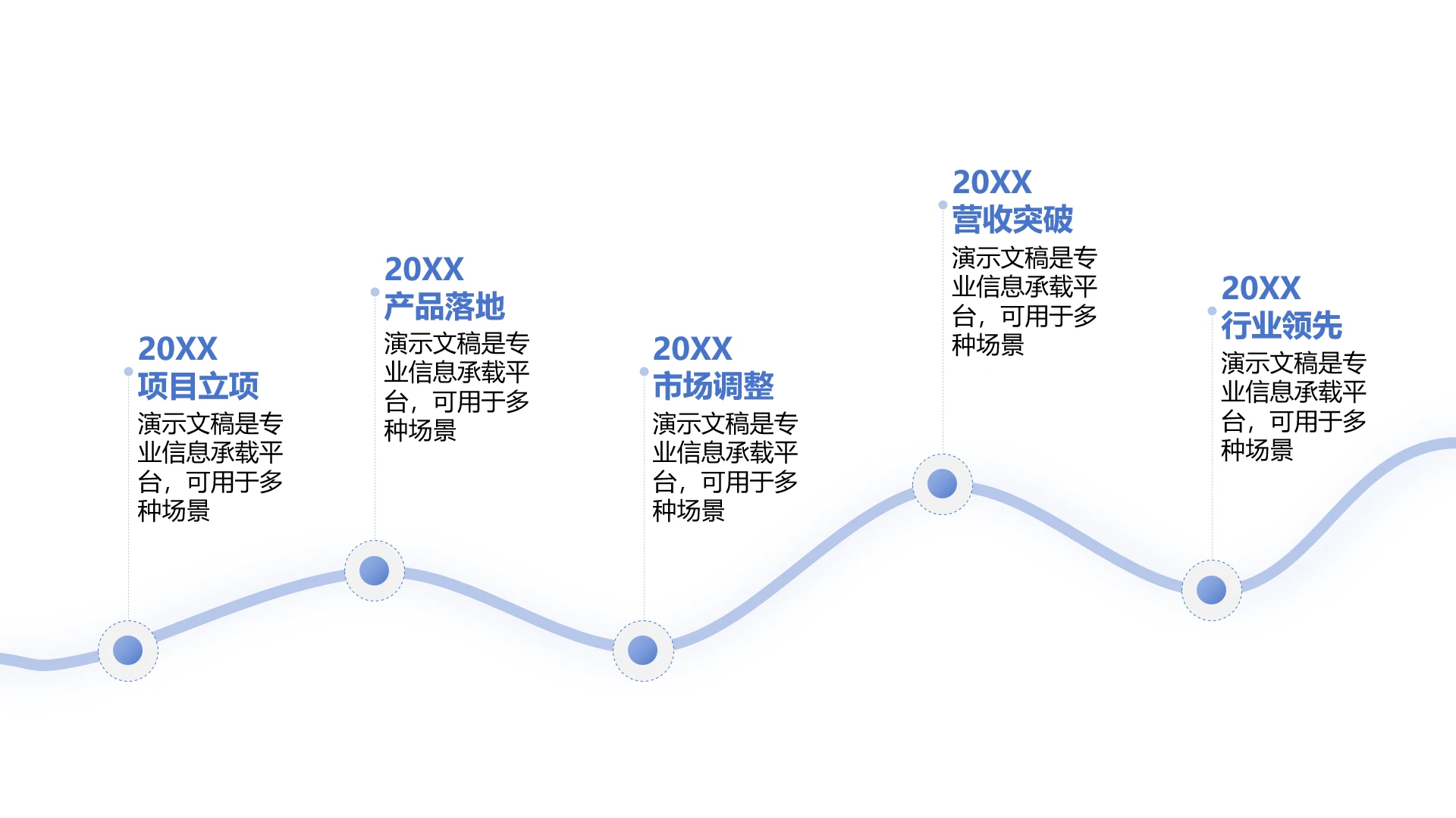 单页企业发展历程波浪时间轴PPT模板