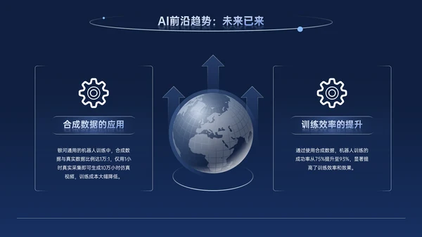 深蓝色商务科技风AI科技PPT模板
