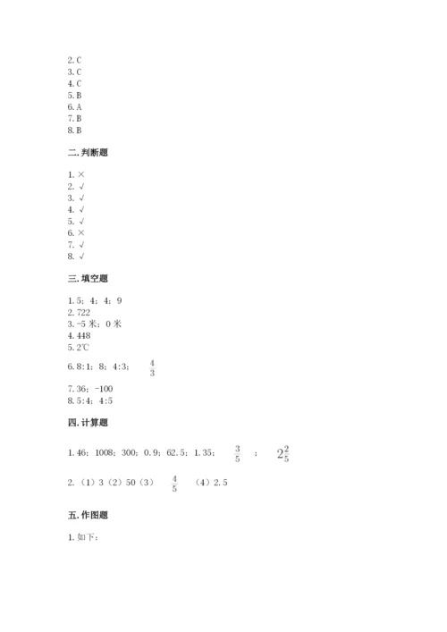 六年级下册数学期末测试卷精品（巩固）.docx