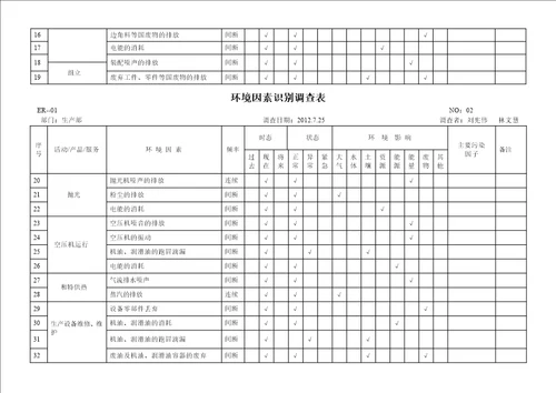 环境因素识别调查表