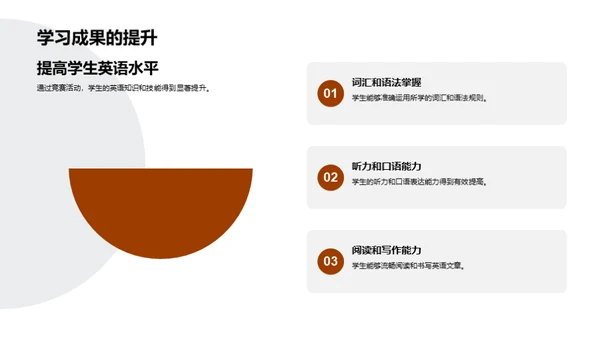 英语竞赛中的互动教学