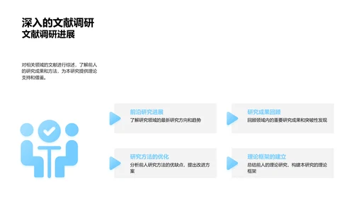 课题研究进展汇报PPT模板