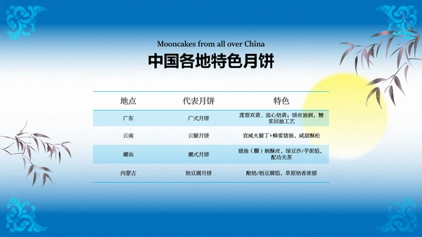 蓝色渐变中秋传统文化宣传模板
