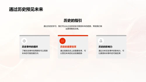 历史学习指南PPT模板