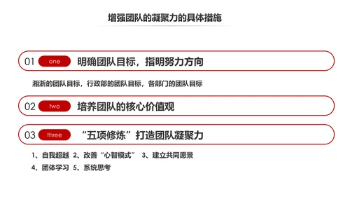 如何增强团队凝聚力企业培训PPT模板