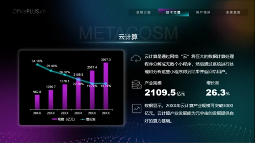 深色科技风互联网行业介绍PPT模板