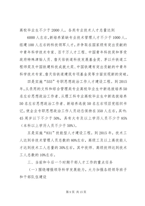 在集团公司干部人才工作会议上的报告.docx
