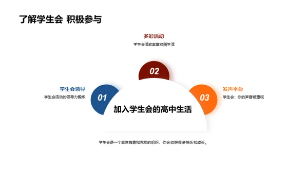 高中生涯 学生会引领