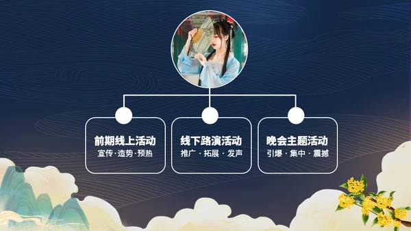 中秋节嫦娥奔月国潮活动策划通用PPT模板
