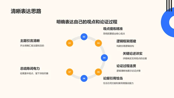 橙色孟菲斯大学生专业课汇报PPT模板