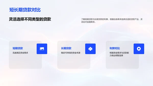 贷款产品全解析PPT模板