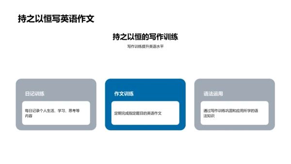 提升英语 实现全球化