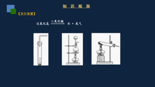 2.3制取氧气课件(共31张PPT)---2024-2025学年九年级化学人教版上册