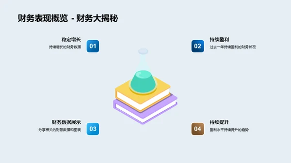 驱动创新的企业发展