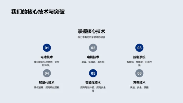 电动汽车产品讲解PPT模板