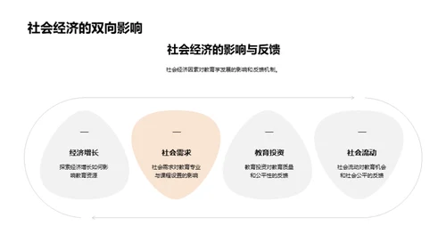 教育学演变与未来