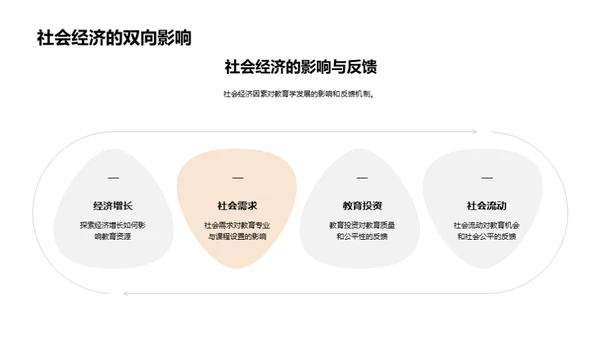教育学演变与未来
