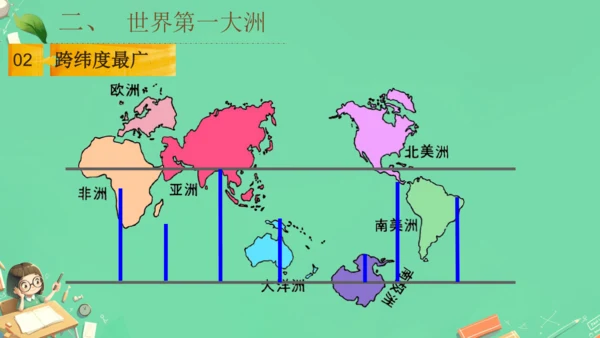 6.1位置和范围（课件26张）-七年级地理下册（人教版）