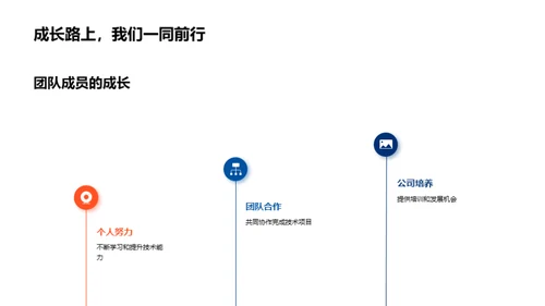 技术创新之旅