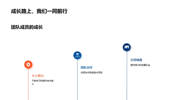 技术创新之旅