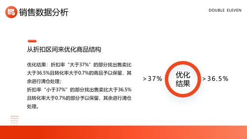 营销部数据精准复盘工作总结PPT模板