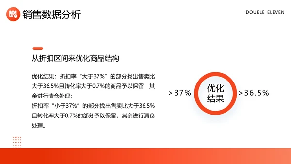 营销部数据精准复盘工作总结PPT模板