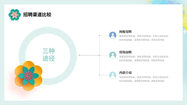 小清新剪纸花卉人力资源工作总结工作汇报PPT人力资源工作汇报