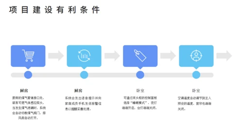 智能家居可行性研究报告通用PPT课件模板