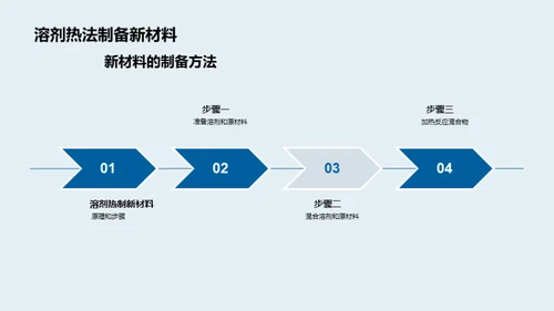 探索新材料：化学创新之路