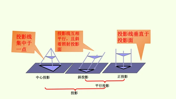 人教版数学九年级下册29.1投影课件（35张PPT)