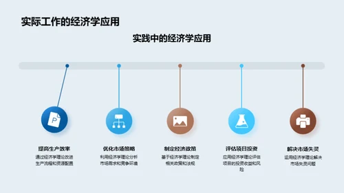 探索经济学实践