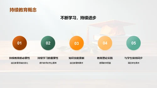 启程无尽：教师持续教育之路