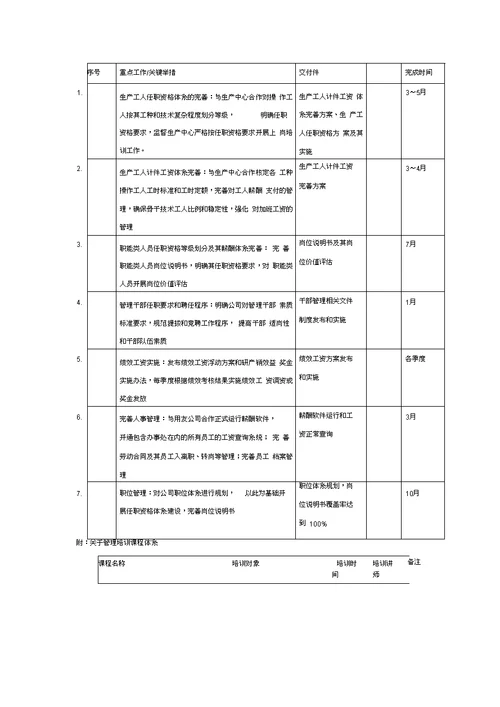 人力资源部工作计划