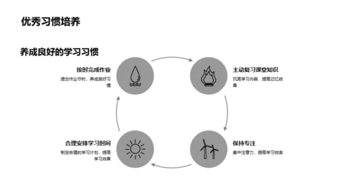 二年级新征程