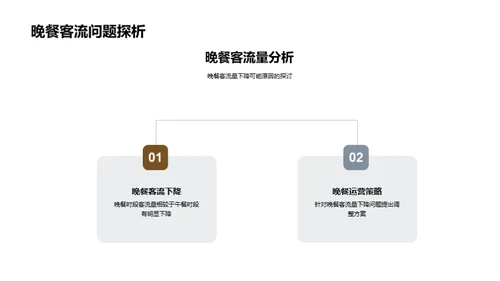 餐饮业战略优化