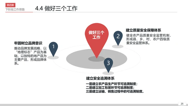 公司开会经营分析工作思路汇报通用PPT模板