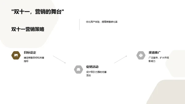 科技数码双十一深度分析