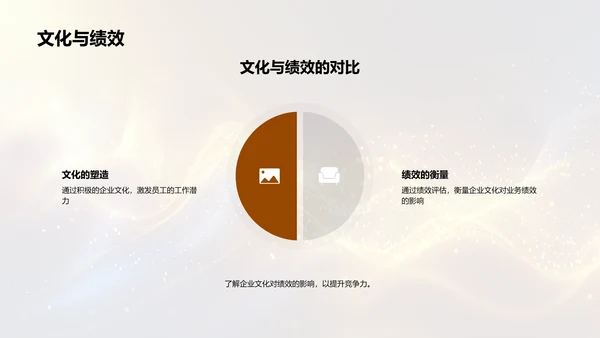 企业文化与金融竞争力PPT模板