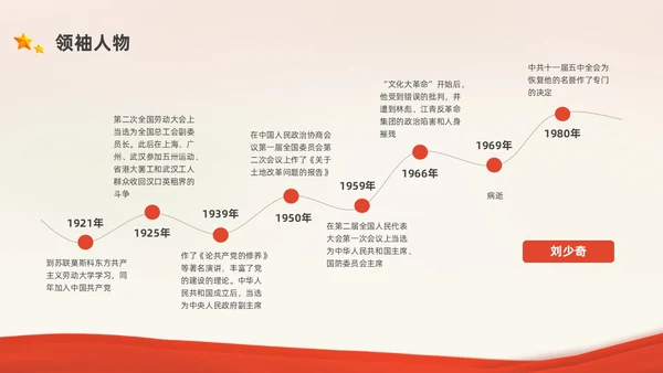 红色中国风党史人物党课PPT课件