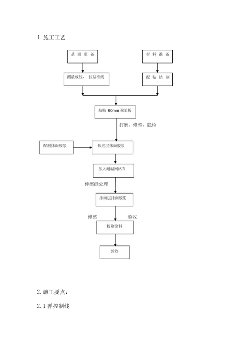 EPS板外墙外保温工程施工方案1