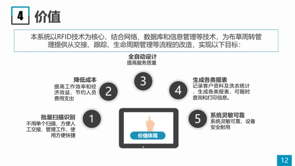 酒店布草信息化管理系统PPT模板