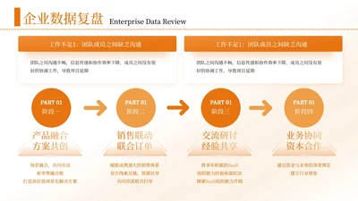 橙色简约风4项列表PPT单页