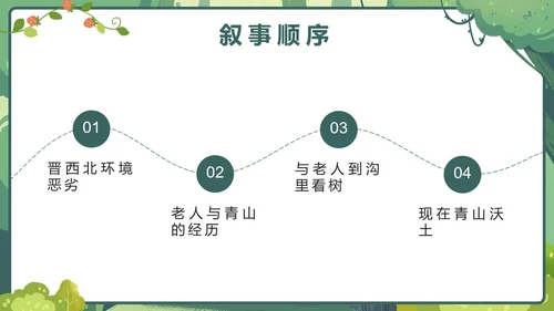部编版语文六年级上册第二十课青山不老PPT模板